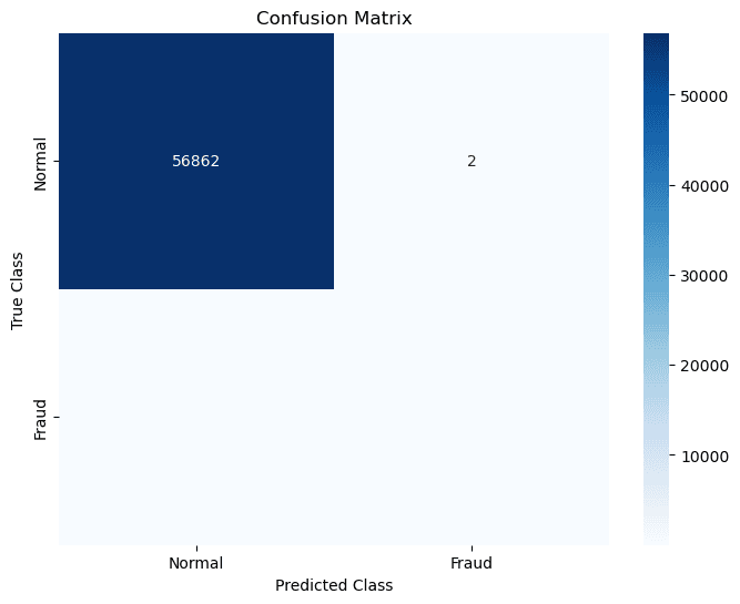 Confusion Matrix