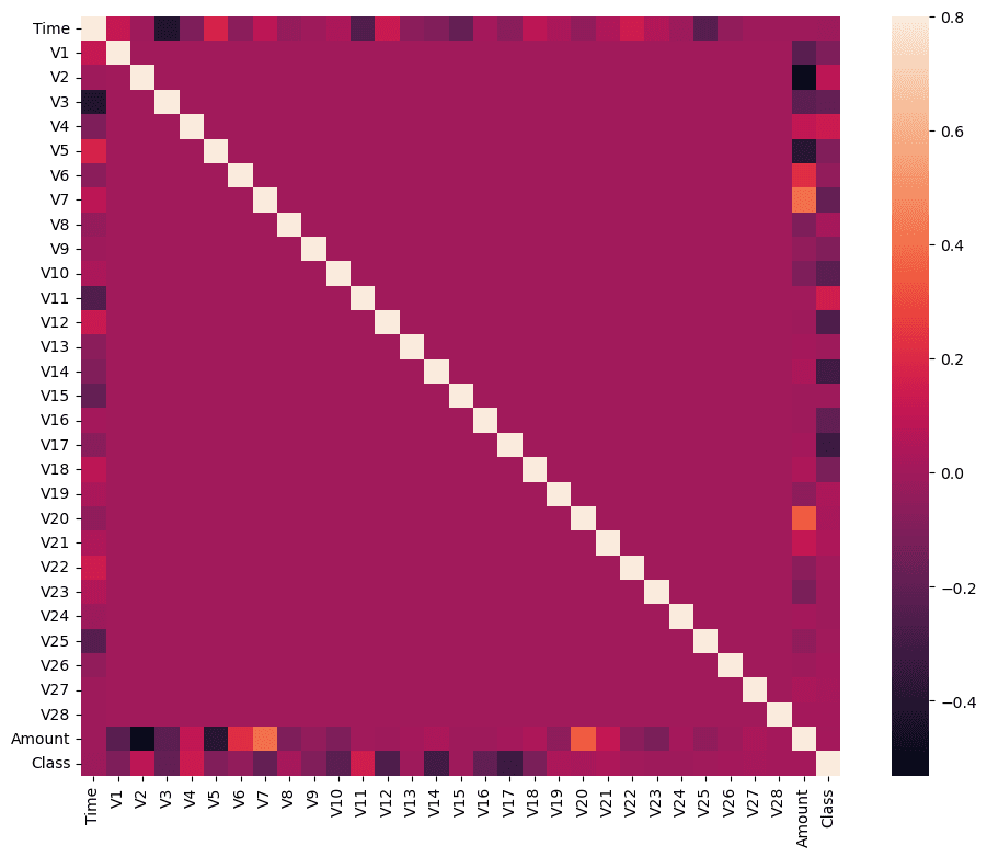 Feature correlation heatmap hero